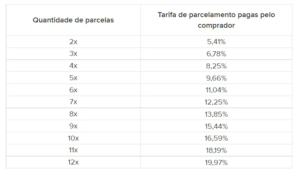 tabela taxas mercado pago